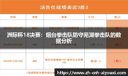 洲际杯18决赛：烟台拳击队防守芜湖拳击队的数据分析