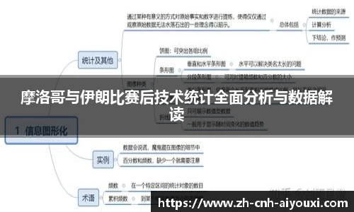 摩洛哥与伊朗比赛后技术统计全面分析与数据解读